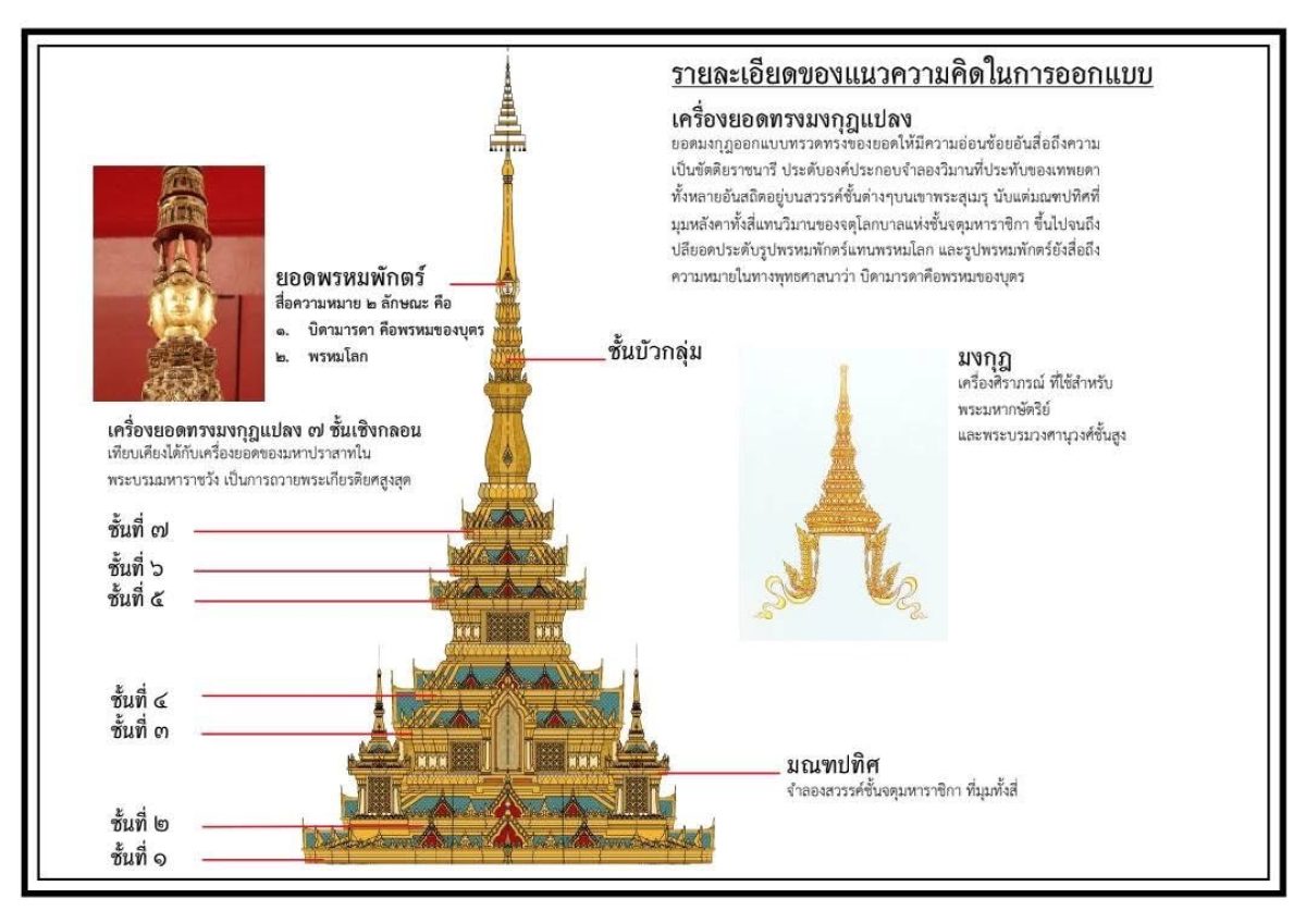 แนวคิดในการออกแบบพระเมรุมาศ 04