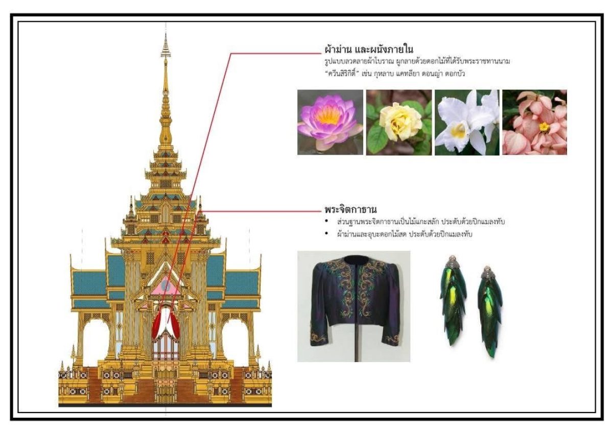 แนวคิดในการออกแบบพระเมรุมาศ 06